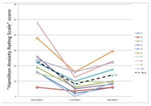 photobiomodulation depression sutherland house