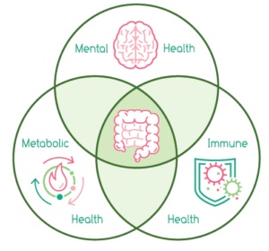 conditions addressed